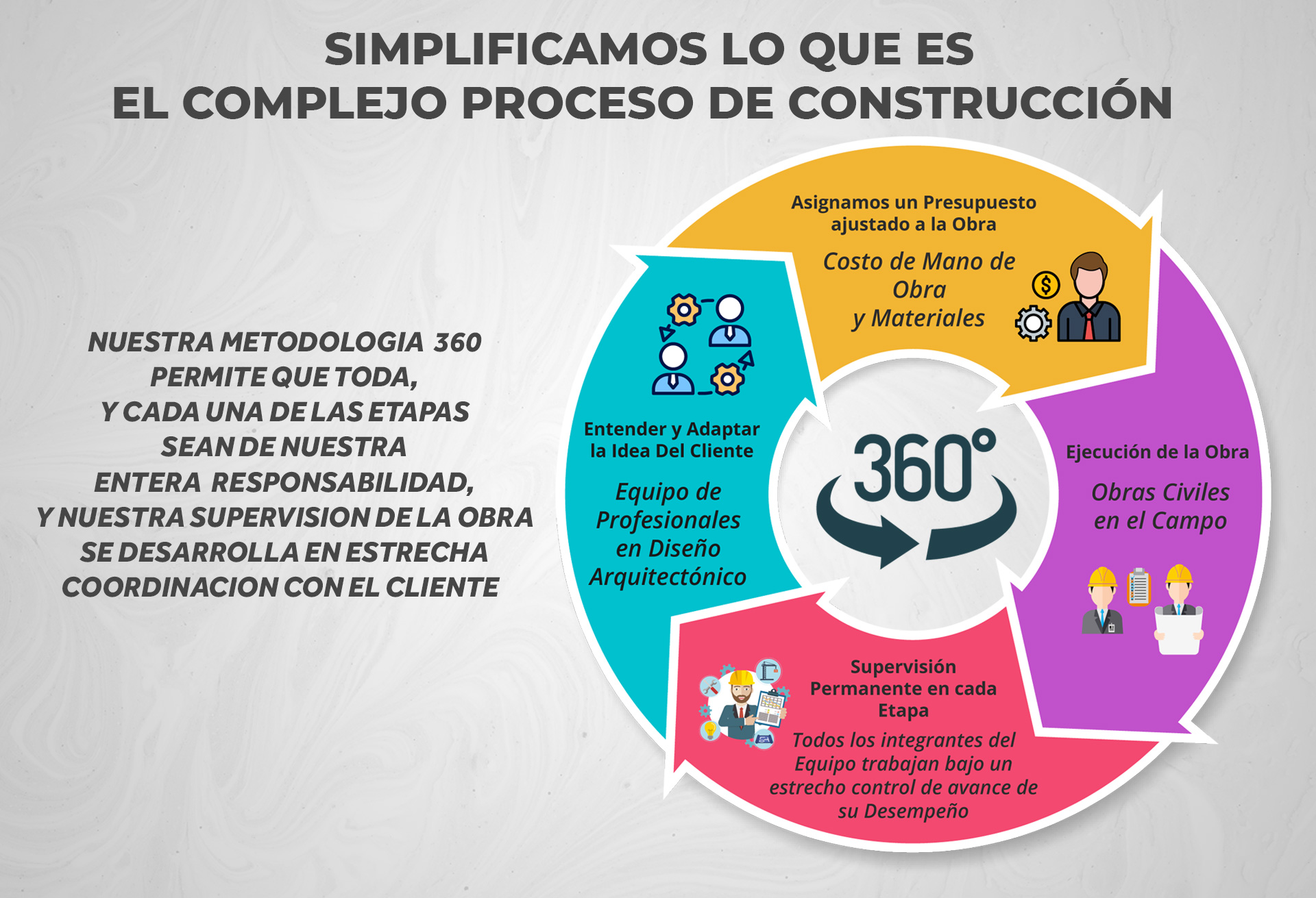 360proyectoinnovacon 360proyectoinnovacon